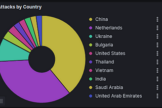 Honeypot check-in (03–29–22)