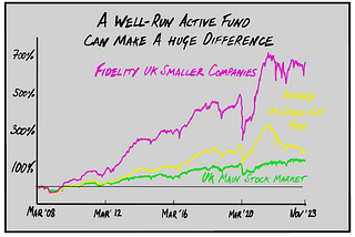 What’s the best way to run a fund?