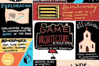 Sketchnote: Game Architecture