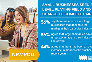 It’s Time to Fix the Unequal Power Dynamic Over Small Businesses and Enforce a Competitive Market