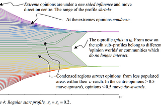 社會網路分析(2) — OPINION DYNAMICS AND BOUNDED CONFIDENCE MODELS