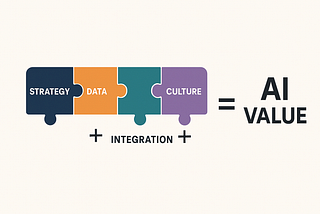 What do we mean by AI?