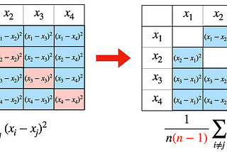The Bessel correction term, the n-1, and a different way to look at variance