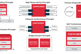 Principles for Well Designed Docker Containers