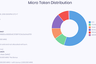 MORE INFO ABOUT ICO DISTRIBUTE
