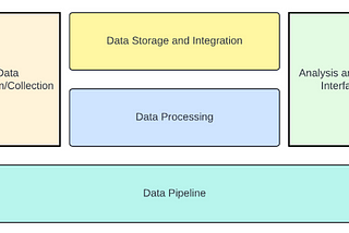 Navigating the Layers of Modern Data Platform Architecture