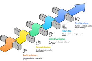 From Silicon to Agents, Intelligence to Action: Google’s Agentic Data Cloud