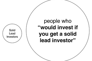 The Quest for a Lead Investor