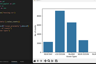 sns.countplot