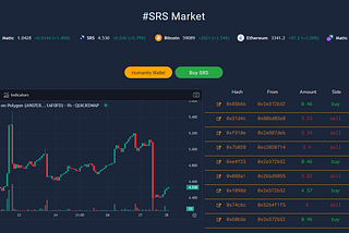 Humanity Protocol’s New App Development: Wallet and Market