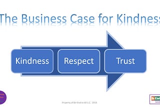 Business Case for Kindness — Episode 16 — Customer Experience