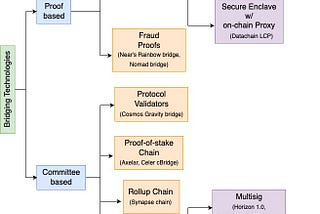 Harmony’s Cross-Chain Future