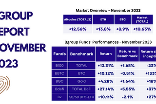 Bgroup Crypto-Currency Market Report — November 2023