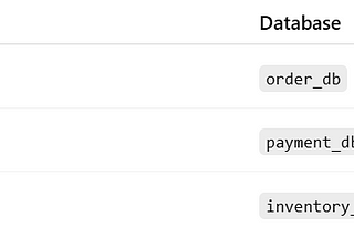 10 Java Microservices Best Practices Every Developer Should Follow