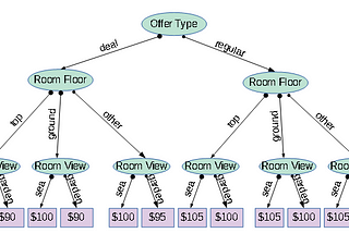 Another Business Rule Engine: simple and free