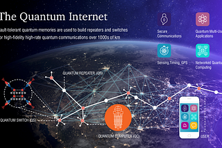 The Quantum Internet: Building a Secure and Global Quantum Communication Network