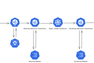 Policy Management in Kubernetes is Changing
