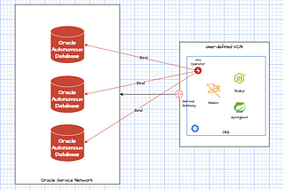 A cloud native brew with Oracle Database, Helidon and Kubernetes — Part 2