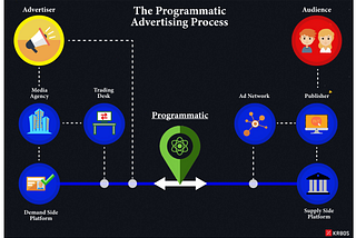 Programmatic Advertising 101: What It Is and Why You Should Care