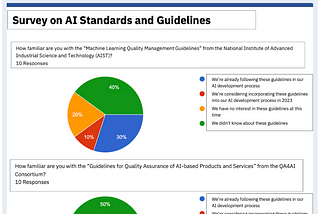 An Overview of AI Standardization and Regulation in 2023