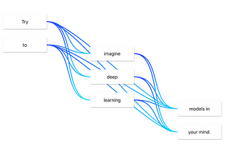 Create deep learning models with Flowpoints