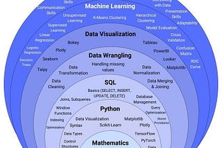 Complete Roadmap to Learn Data Science in 2 Months