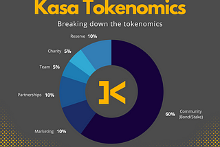 The Kasa Project: Tokenomics