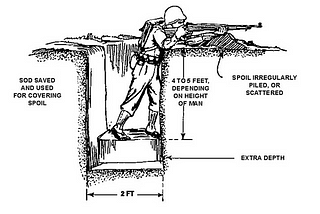 In The Trenches — A Foxhole Analogy