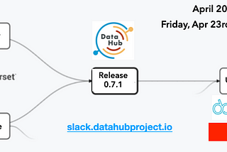 LinkedIn DataHub Project Updates