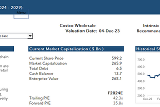 Costco — Still Attractive at Current Levels