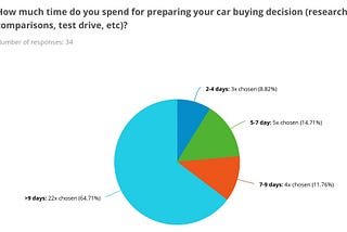 Buying a car: Pain or Joy?