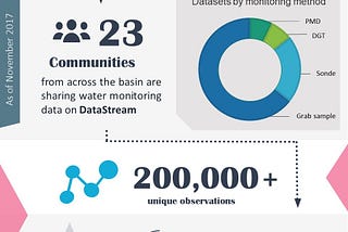 Celebrating Mackenzie DataStream’s one-year anniversary!