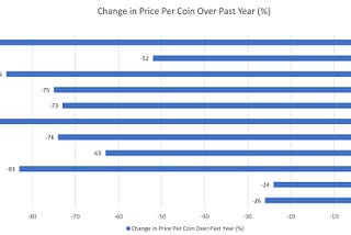 An Analysis of PAC Versus Other Masternode Coins