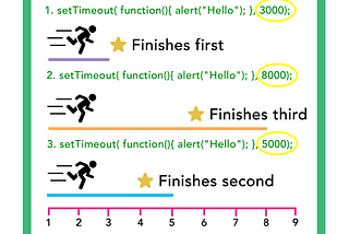 Asynchronous and Synchronous Code in Javascript Explained