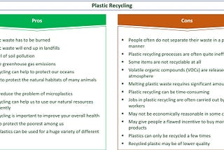 PP Plastic Scrap