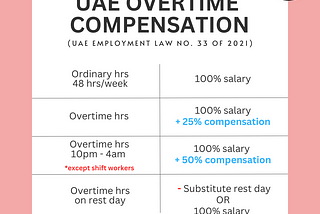 Overtime Calculation in UAE