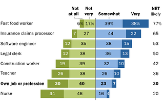 How does technology fuel inequality in the workforce?