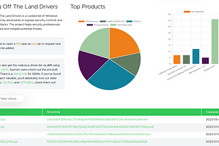 Living Off The Land Drivers 1.0 Release