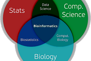 I have designed my own Bioinformatics degree