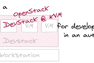 How to deploy a OpenStack DevStack @ KVM for development purposes in an automated way