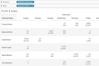 Show/Hide data in Rows/Columns/Grand Total in Tableau