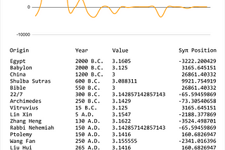 Syπ can teach us a lot.