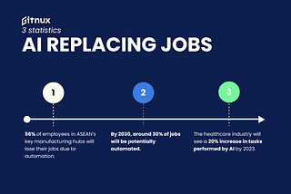 The Impact of AI on Traditional Jobs: A Paradigm Shift