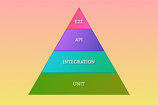The Essence of Testing: A Journey Through the Testing Pyramid