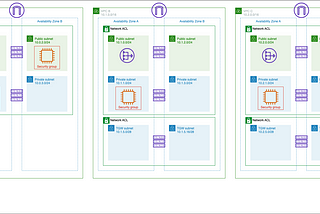 Bridging VPCs: A Practical Guide to VPC Peering in AWS