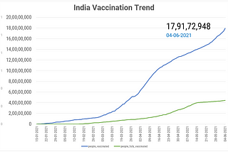 COVID vaccination in India: are we on track?