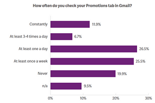 Gmail Promotions Tab: Discover the Benefits