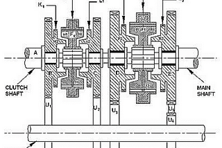 DESIGN AND ANALYSIS OF SYNCHROMESH GEAR BOX