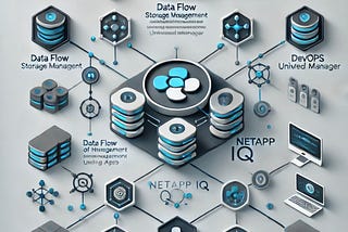 Streamlining Storage Configuration Insights with NetApp IQ Unified Manager: A Python Approach