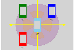 Sensor Fusion Techniques in Autonomous Vehicle Navigation: Delving into various methodologies and…
